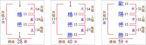 姓名人格